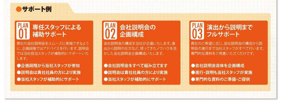 サポート例