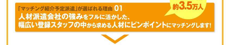 「マッチング紹介予定派遣」が選ばれる理由01／人材派遣会社の強みをフルに活かした、幅広い登録スタッフの中から求める人材にピンポイントにマッチングします！
