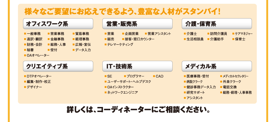 様々なご要望にお応えできるよう、豊富な人材がスタンバイ！／オフィスワーク系／営業・販売系／介護・保育系／クリエイティブ系／IT・技術系／メディカル系／詳しくは、コーディネーターにご相談ください。