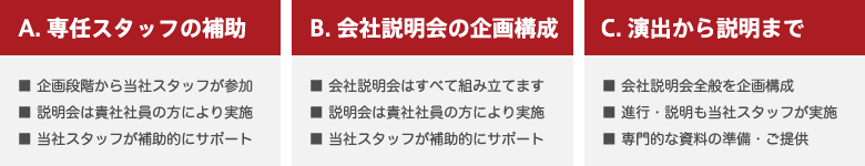 サポート例